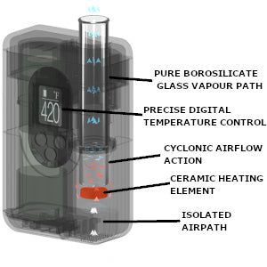 Arizer ArGo Heating System Internals