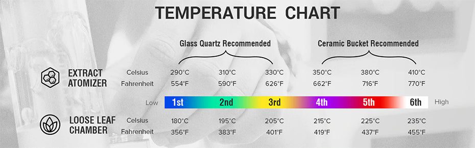 Hydrology 9NX Vaporizer Temperature