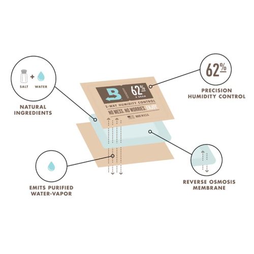 Boveda Humidity Herb Control 62 8g UK